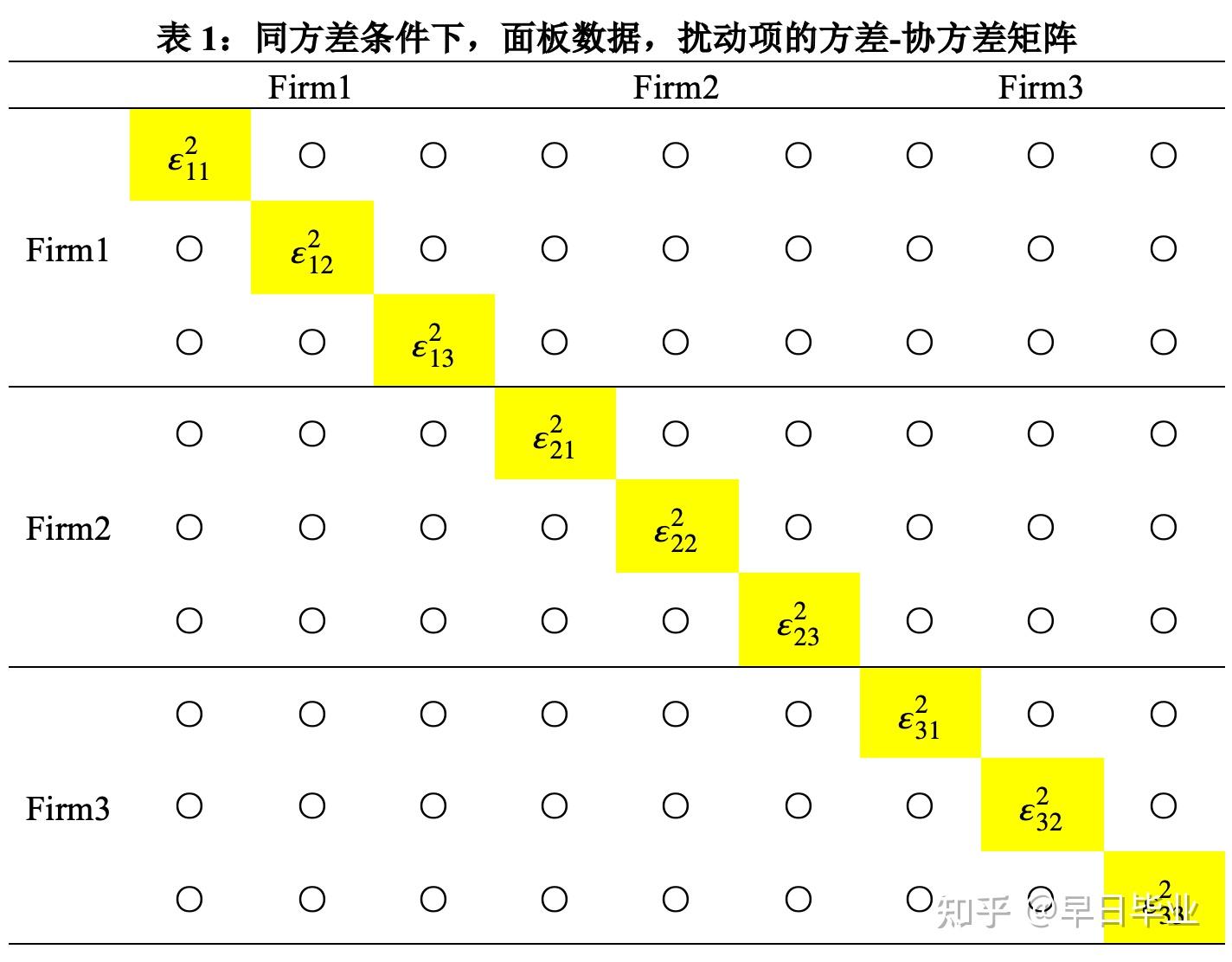 普通标准误、稳健标准误、聚类稳健标准误的区别- 知乎