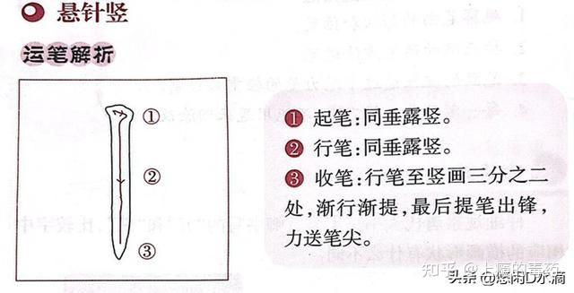毛笔书法练习方法及指导——基本笔画篇 - 知乎