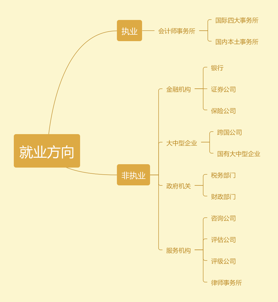 考注会到底有用吗为什么