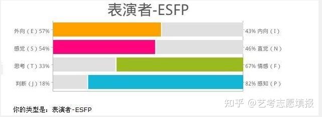 esfp代表人物图片