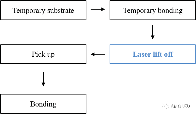 维信诺:Micro LED制程中LLO技术的研究 - 知乎