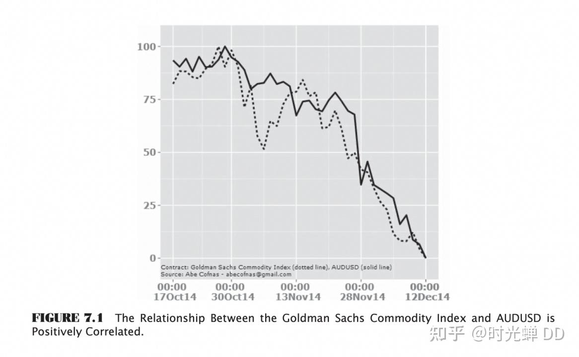 外汇交易图谱：八大货币基本属性剖析|《交易指南》系列六- 知乎