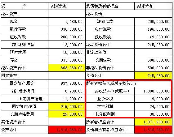 如何看懂财报? - 知乎