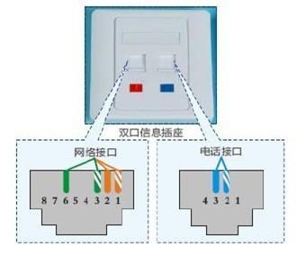 网络面板接线图解