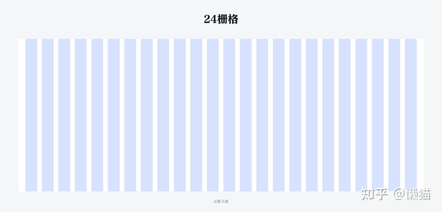 B端设计师要知道的栅格设计(上) - 知乎