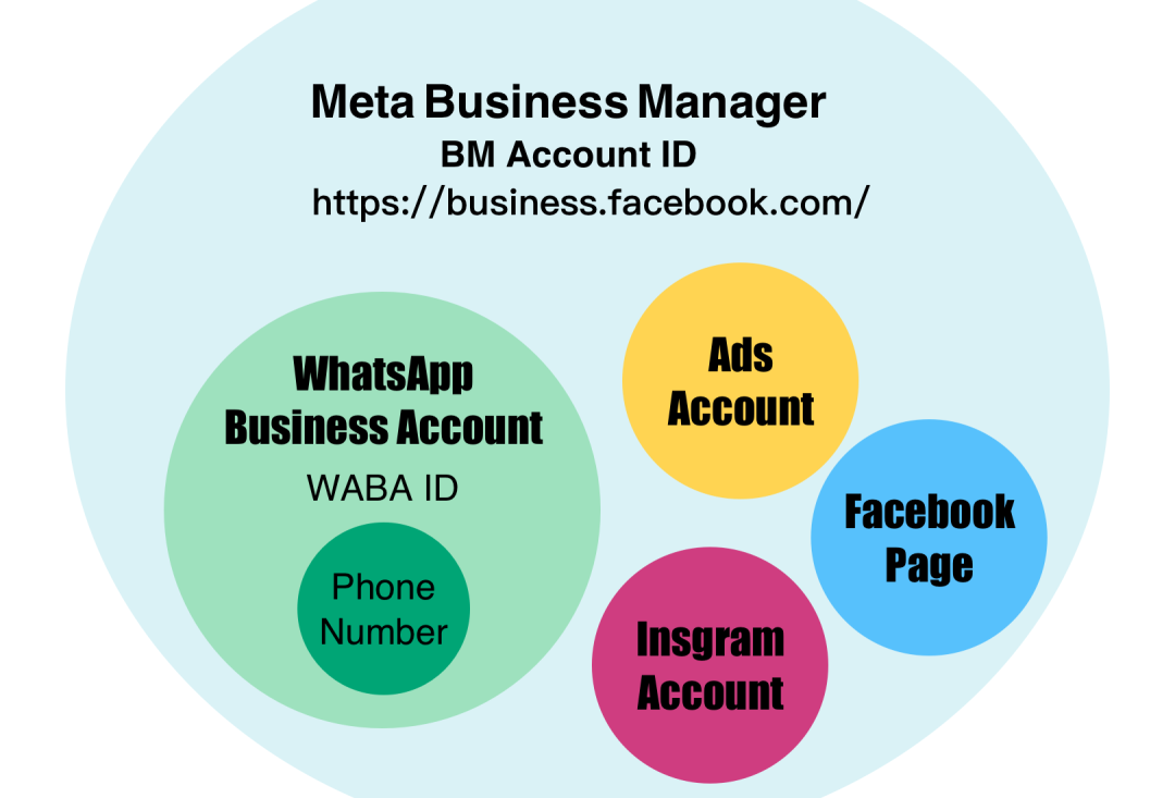 WhatsApp 业务中的这些缩写都是什么意思？ - 知乎