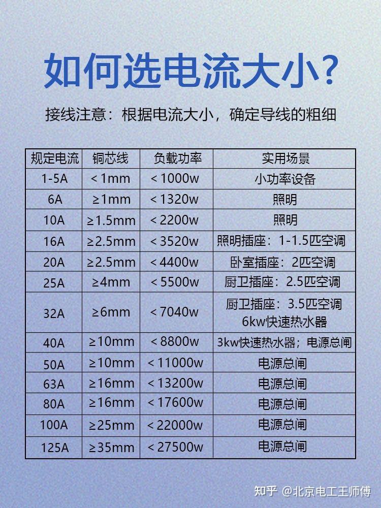 六千瓦用电器,用几平方毫米铜线?