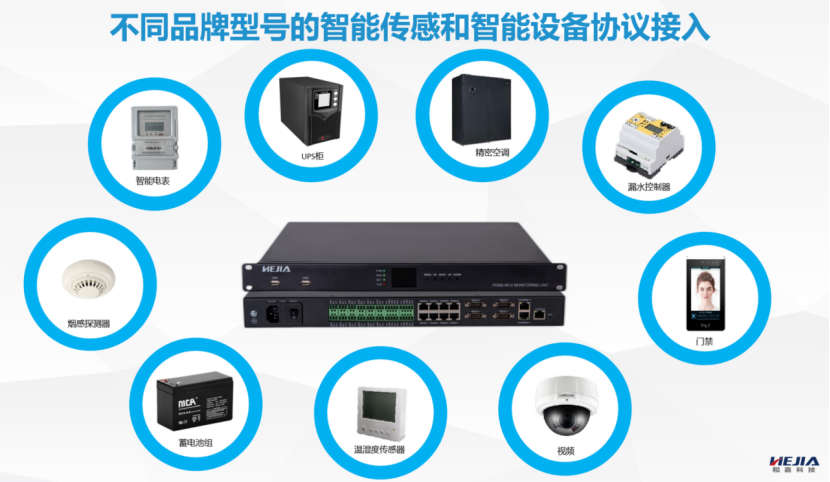 动环监控强大的协议接入能力,助力用户机房动环项目快速部署实施 - 知乎