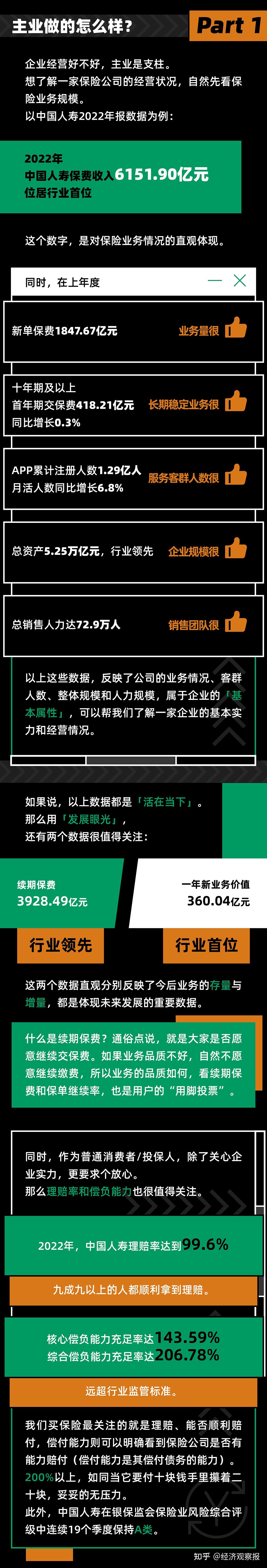小白怎么快速看懂上市公司财报? - 知乎