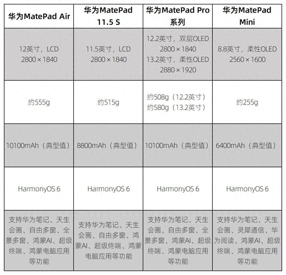 无纸化学习平板电脑哪一款比较实用?这几款华为平板值得考虑