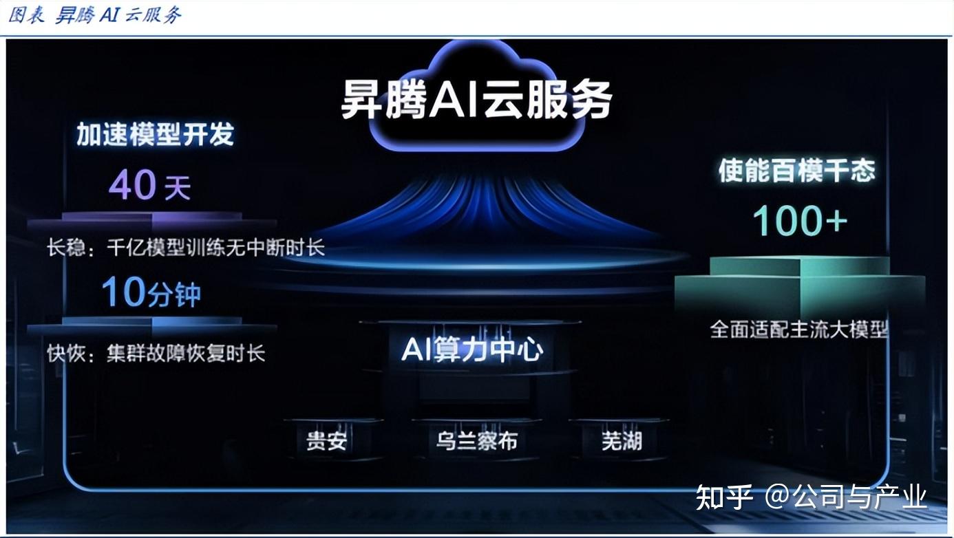 远超英伟达！华为昇腾发布“算力核弹”，一文了解全产业链！ - 知乎