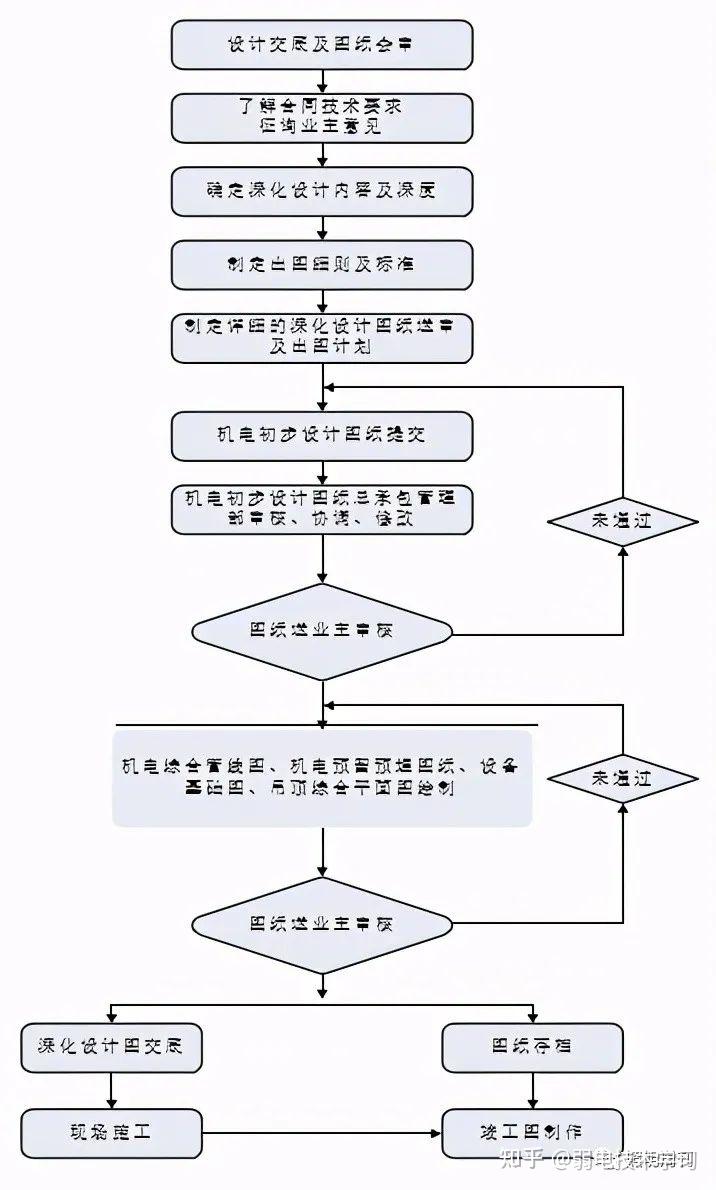 机电安装质量标准(非常详细) - 知乎