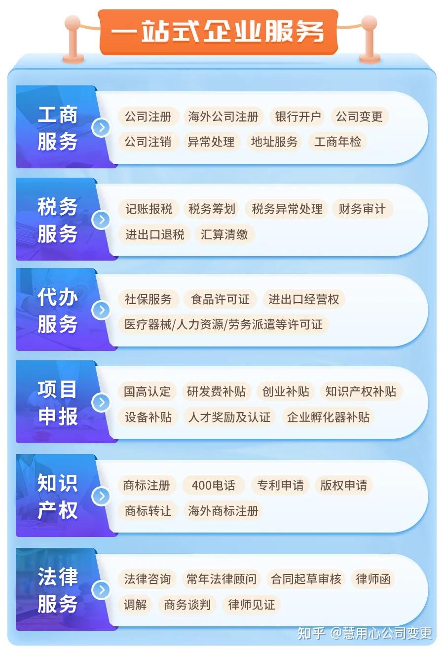 杭州公司如何变更信息？