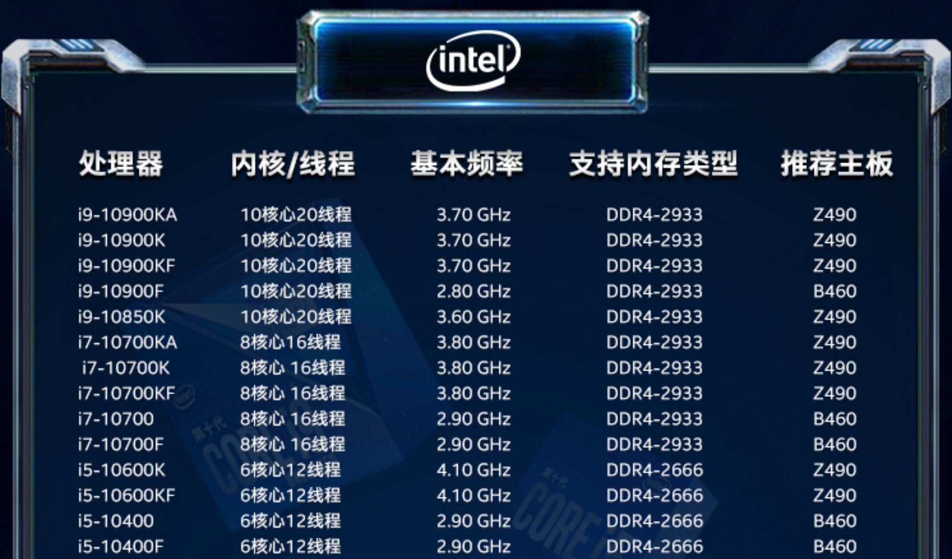 我不打游戏平时剪辑视频cpu选择i78700还是锐龙2700