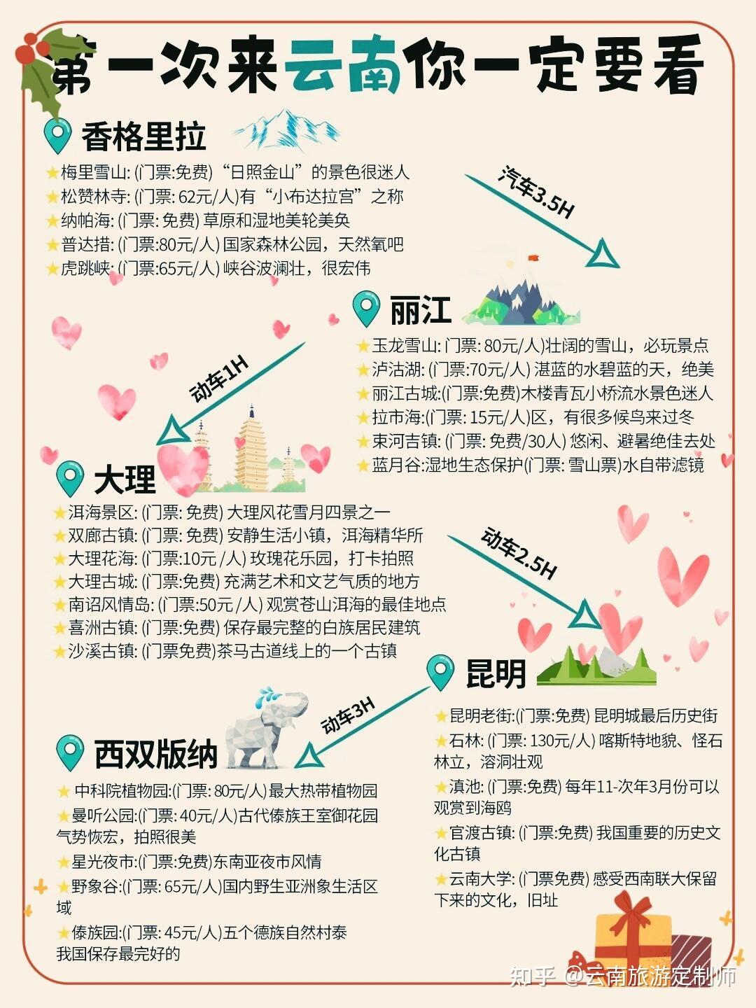 去云南游玩 6 天 5 晚,有哪些实用的旅游攻略? - 知乎