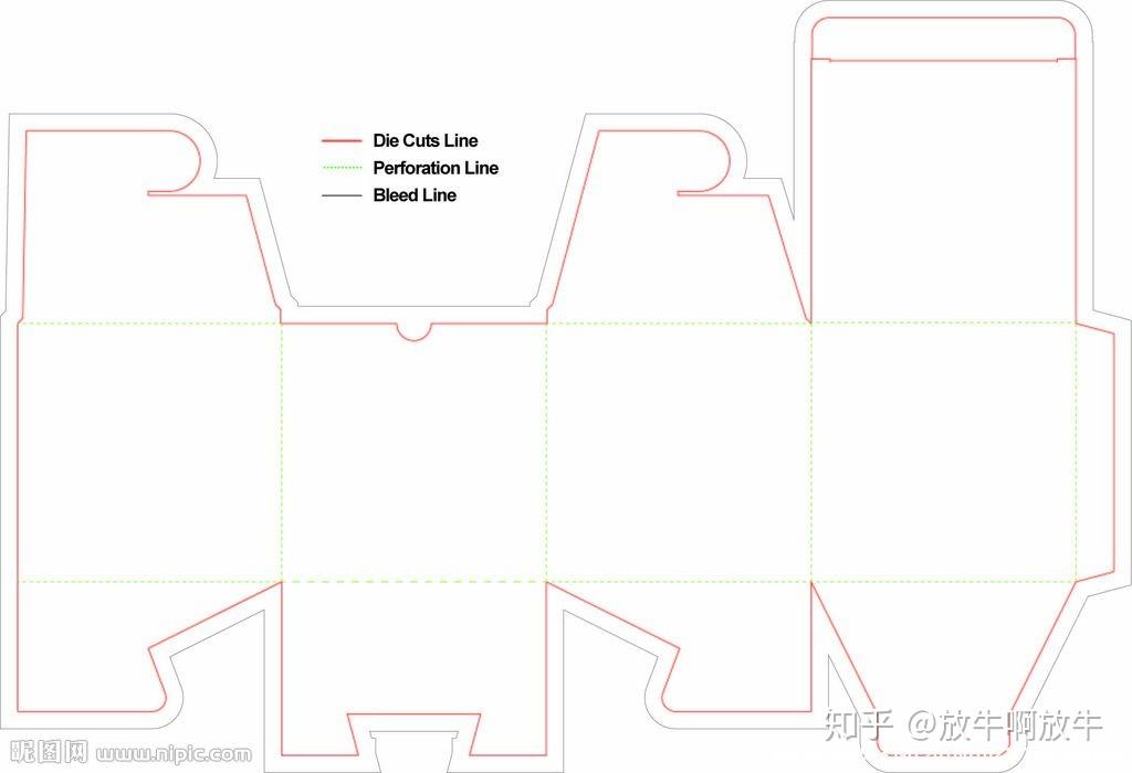包装设计需要预留出血吗,如果预留了出血,刀版图的尺寸信息是标注成品