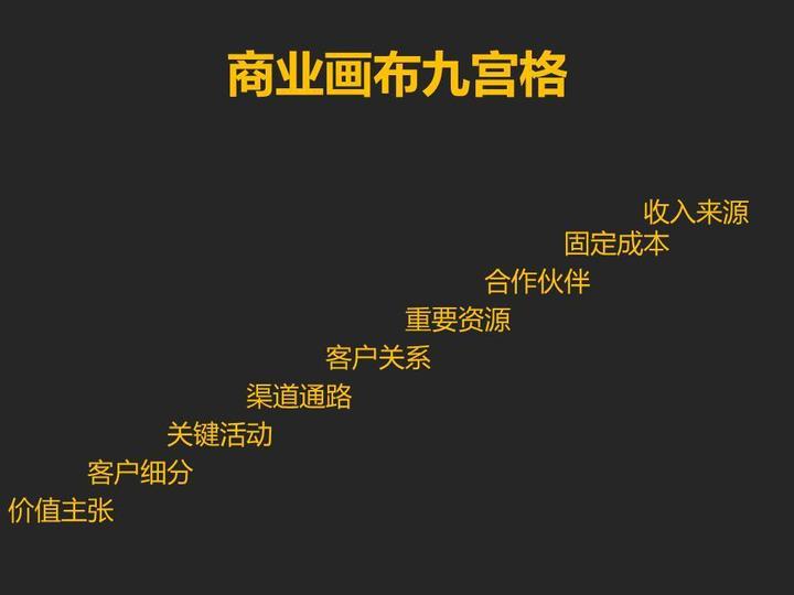建立你的公司，建立自己的公司