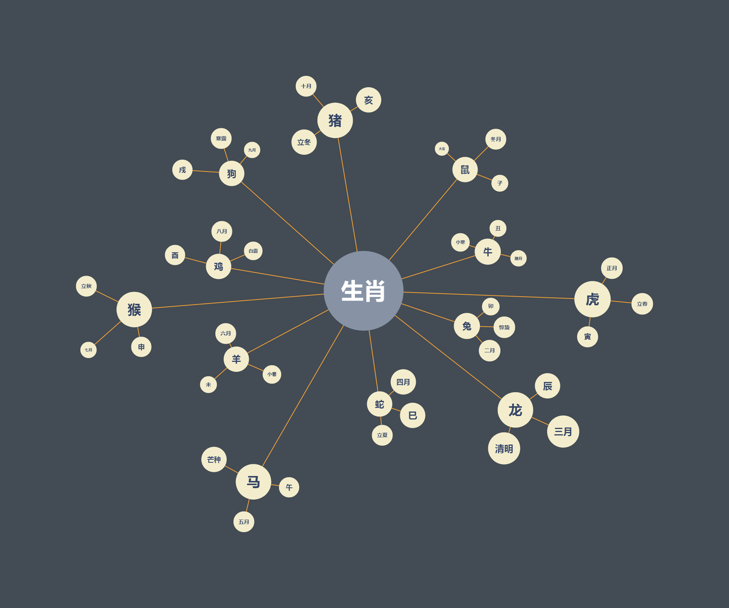 进阶教程｜如何用 XMind 绘制概念图？ - 知乎