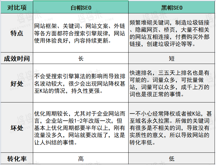 黑帽白帽seo_黑帽白帽什么意思 黑帽白帽seo_黑帽白帽什么意思（黑帽白帽是什么意思） 白帽SEO