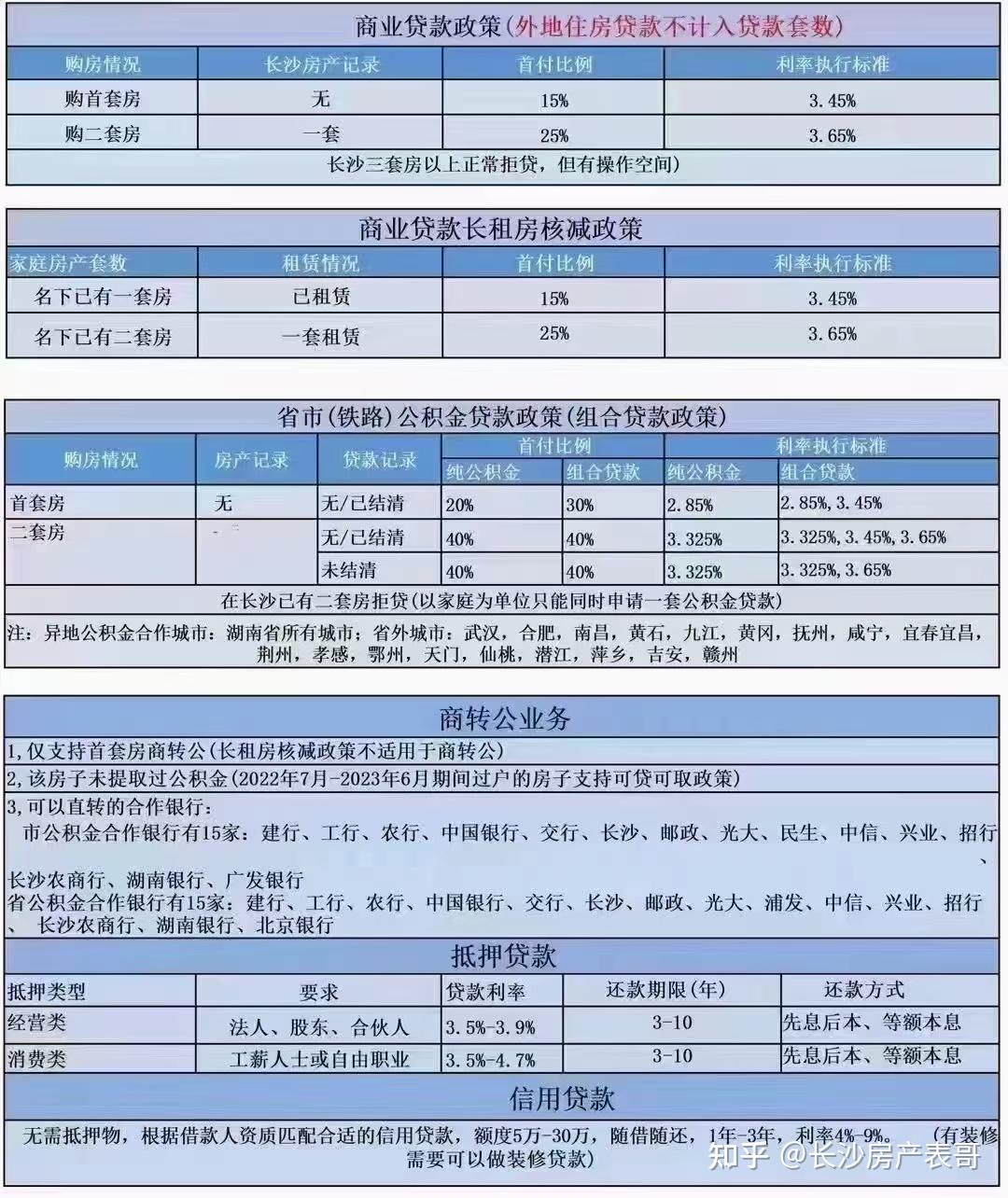 新房公积金贷款最高贷款80万