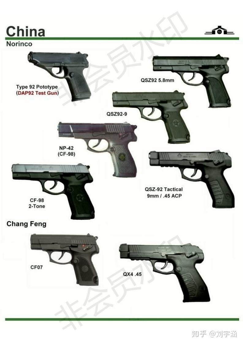 中国枪械有哪些? - 知乎