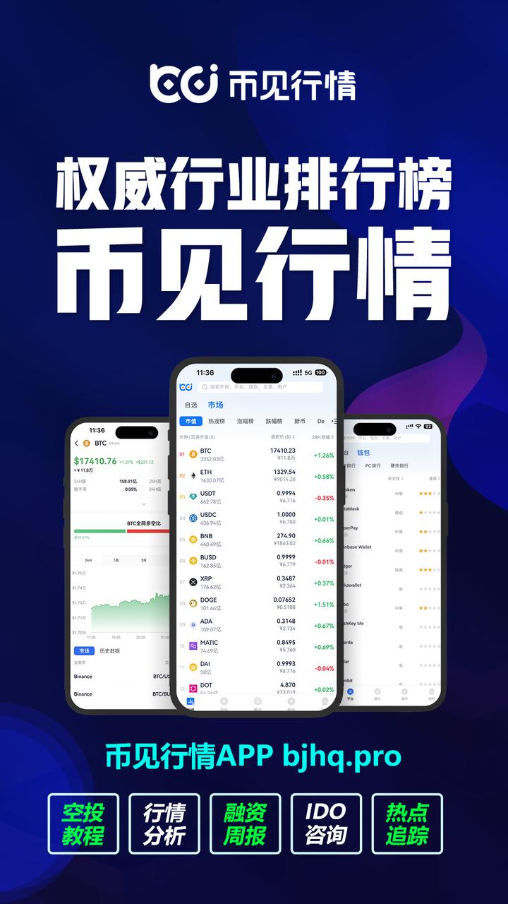 虚拟币技术分析教学- 知乎