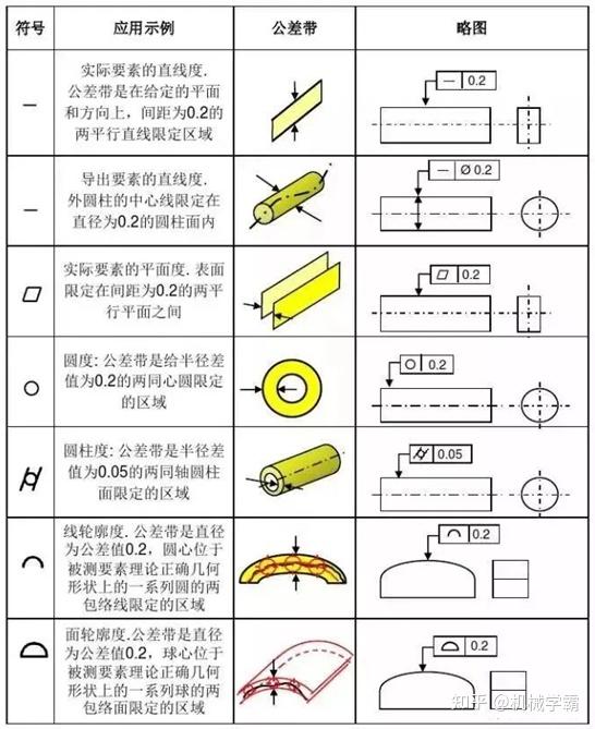 形位公差知识详解，看懂图纸，更要学会标注 - 知乎