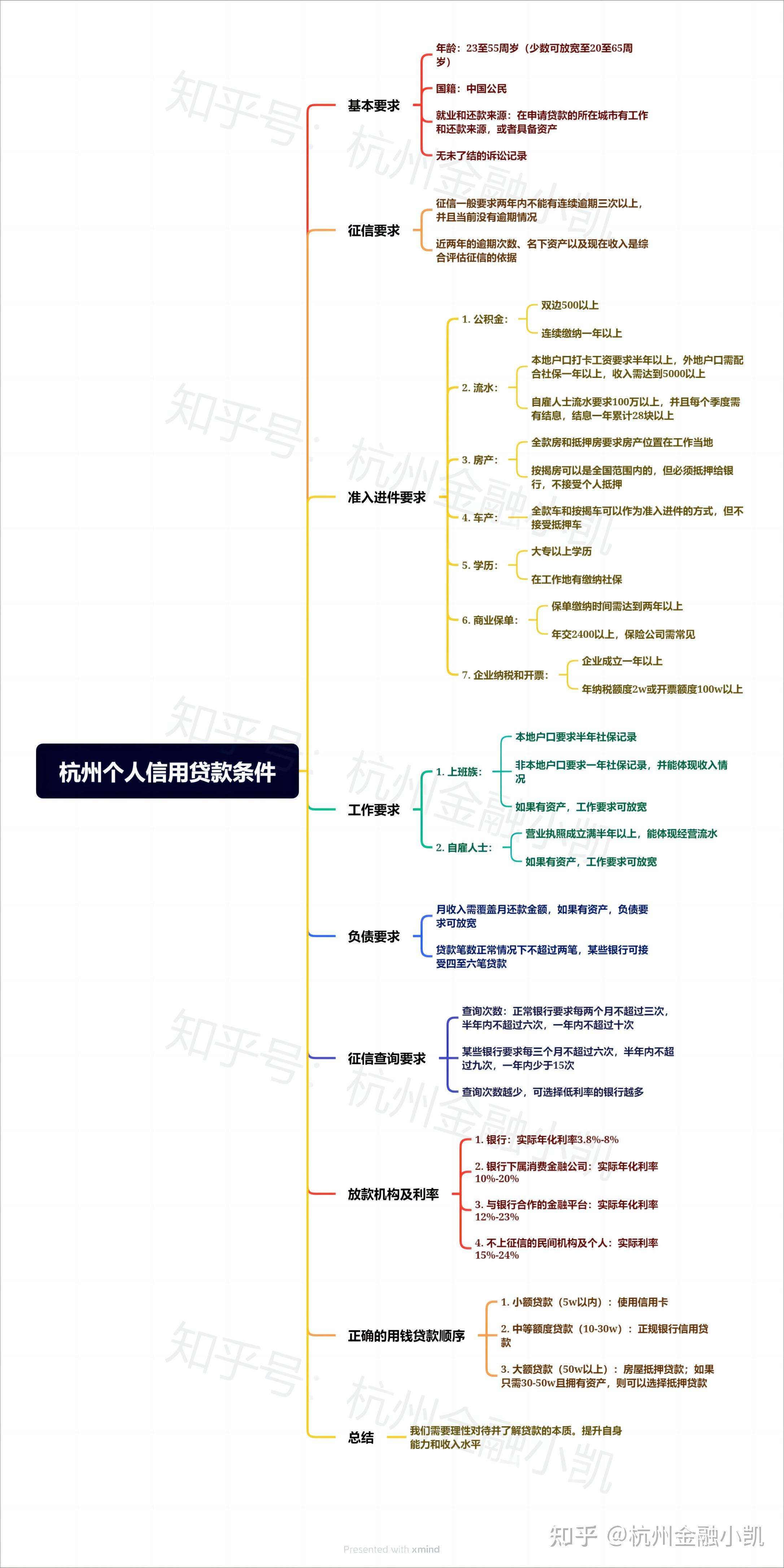 在银行贷款需要具备的条件是什么?