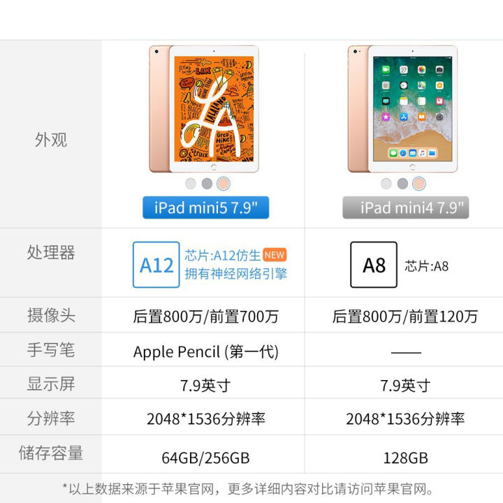现在ipadmini4128g还值得买吗