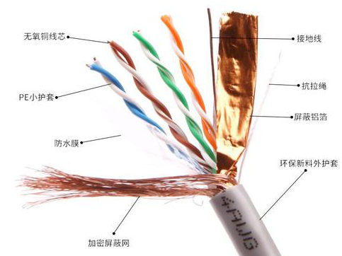 屏蔽布线系统安装的方法技巧!