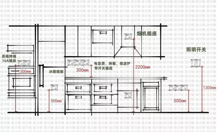 廚房空間不同的廚房佈局形態所對應的空間尺寸