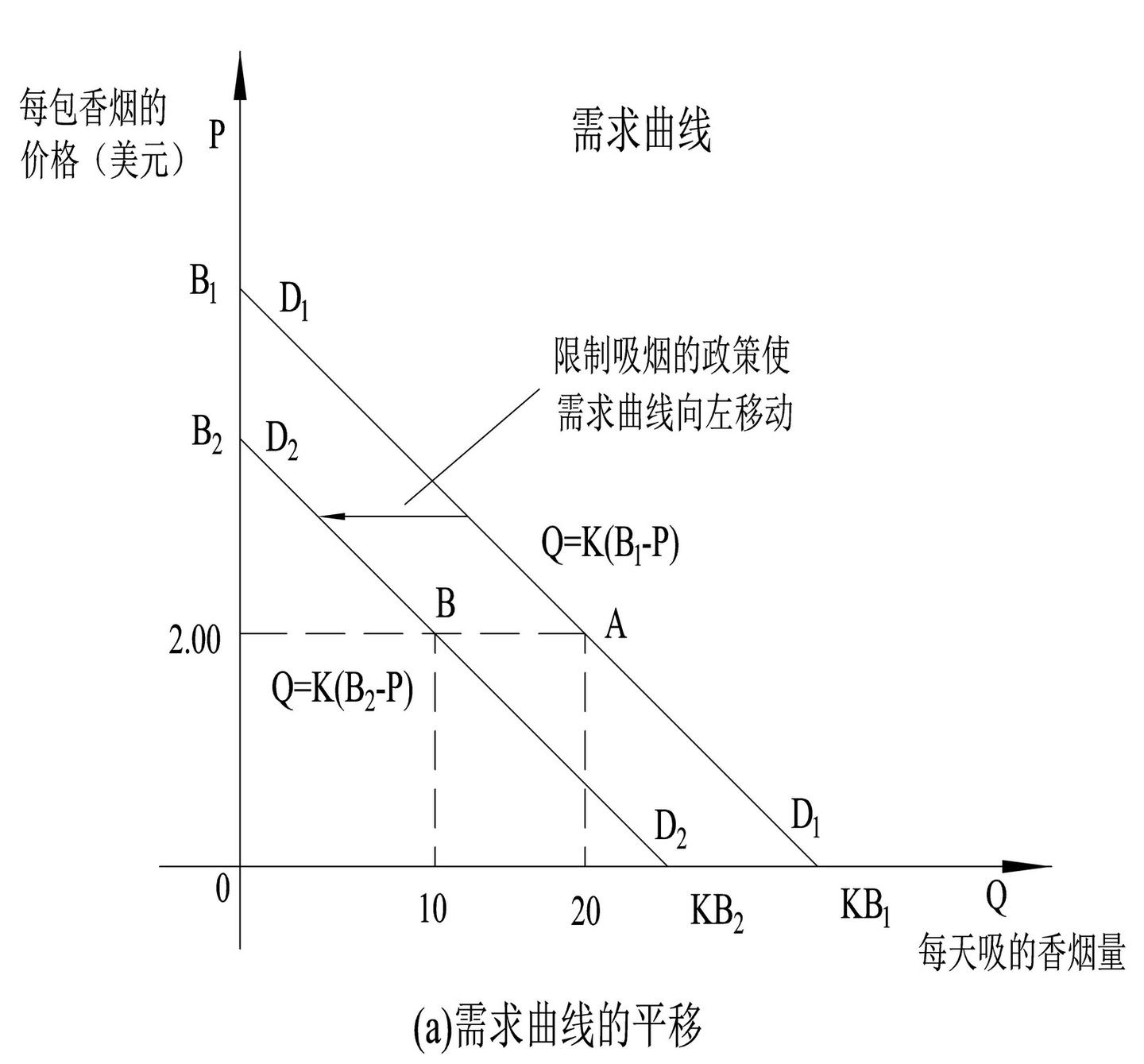 需求定律公式和需求弹性推导——《可以量化的经济学》 - 知乎