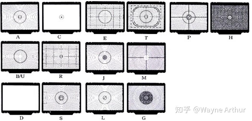 求知尼康f3所有型号的对焦屏最好待各类对焦屏的图感谢