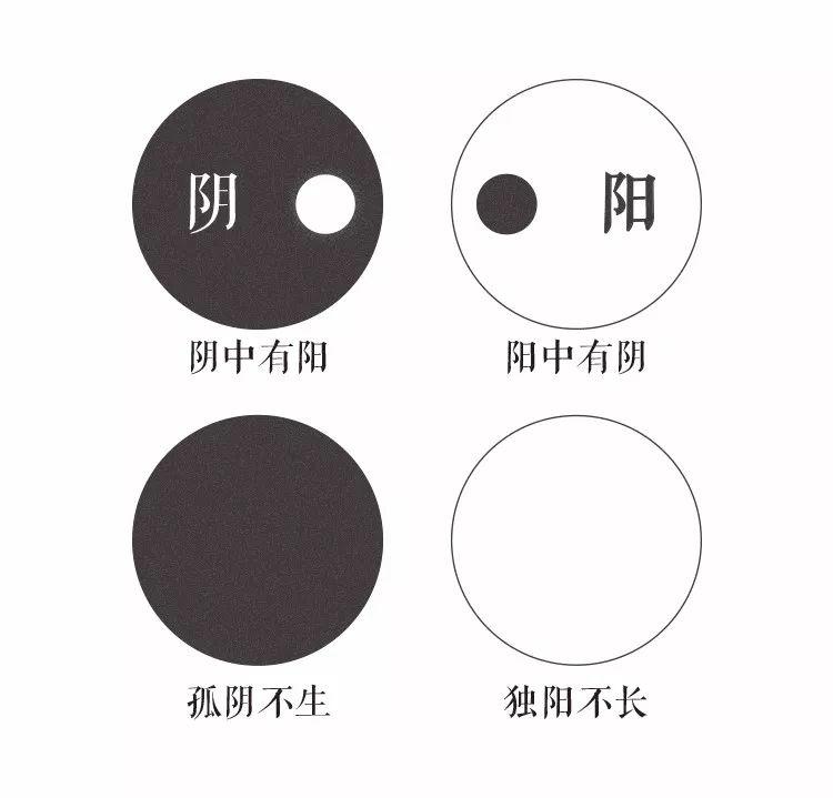 阴阳的关系谁能帮我解释下呢不懂