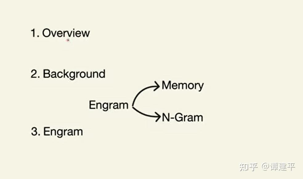 Memory Engram Model DeepSeek Engram 前世今生:从 Memory Network 到 N-gram Embedding - 知乎