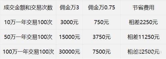 股票开通创业板去哪里开通(股票开通创业板需要什么条件)