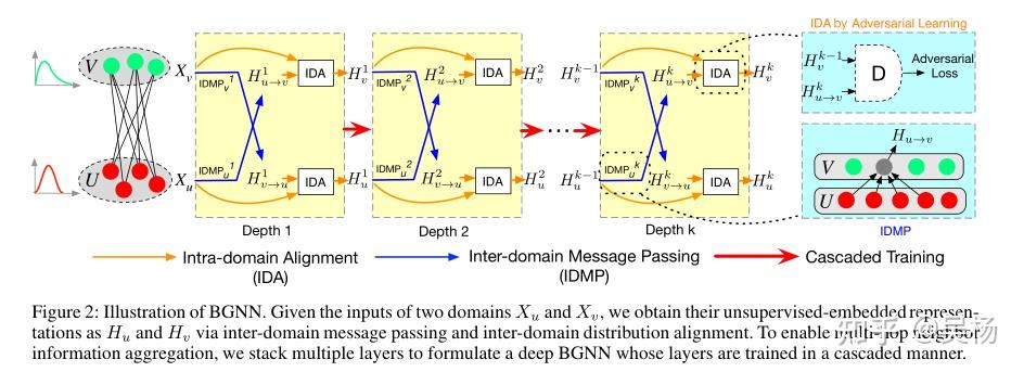 Paper Reading—Bipartite Graph Neural Networks for Efficient Node ...