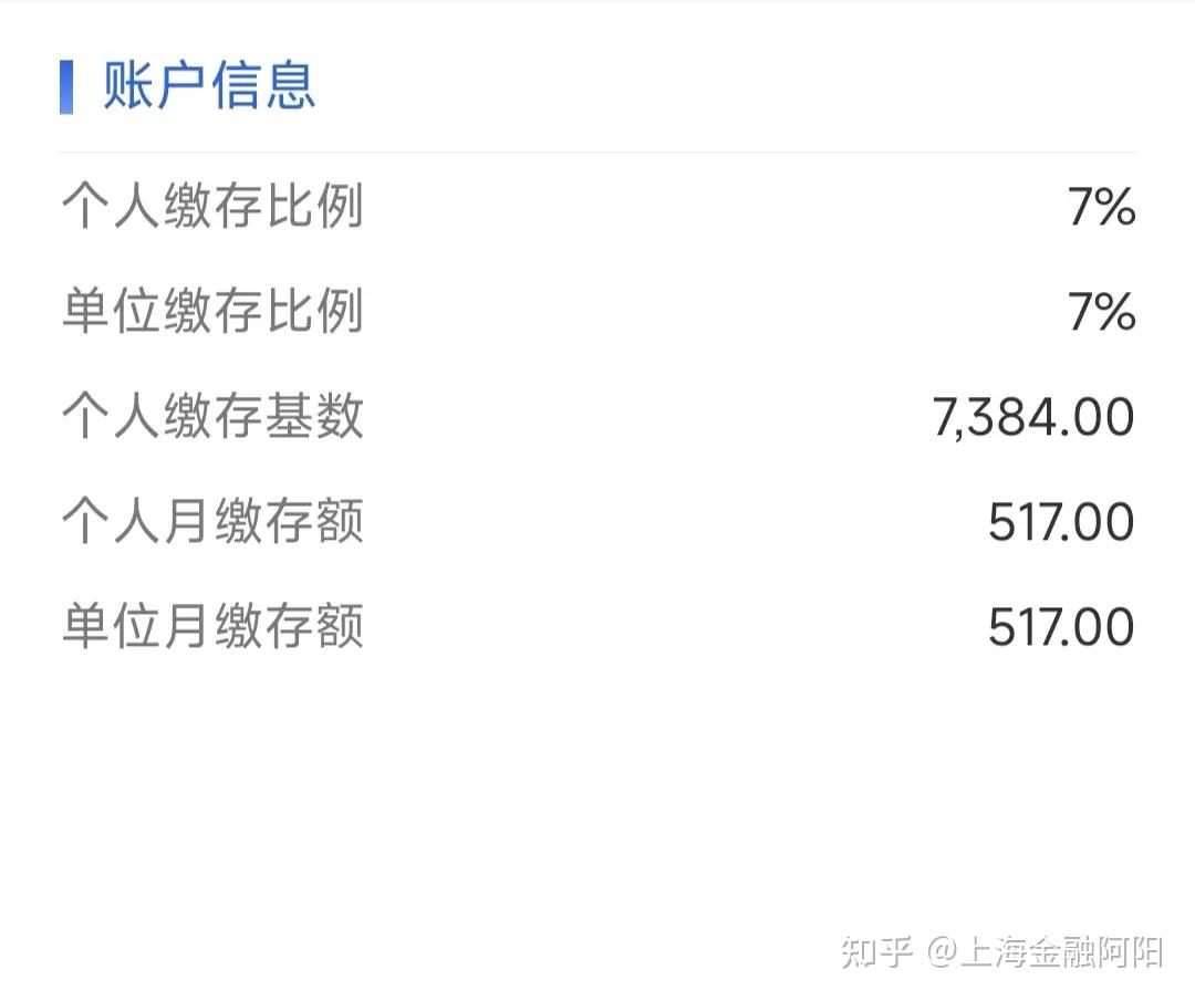 公积金有 万块钱可 以贷款多相关图片3
