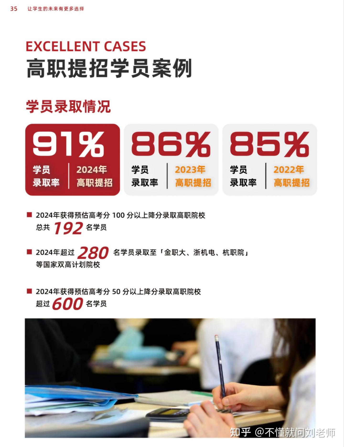2025年浙江省高职提前招生 - 知乎