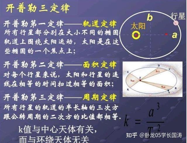 “开普勒三定律”的底层物理解释是什么? - 知乎