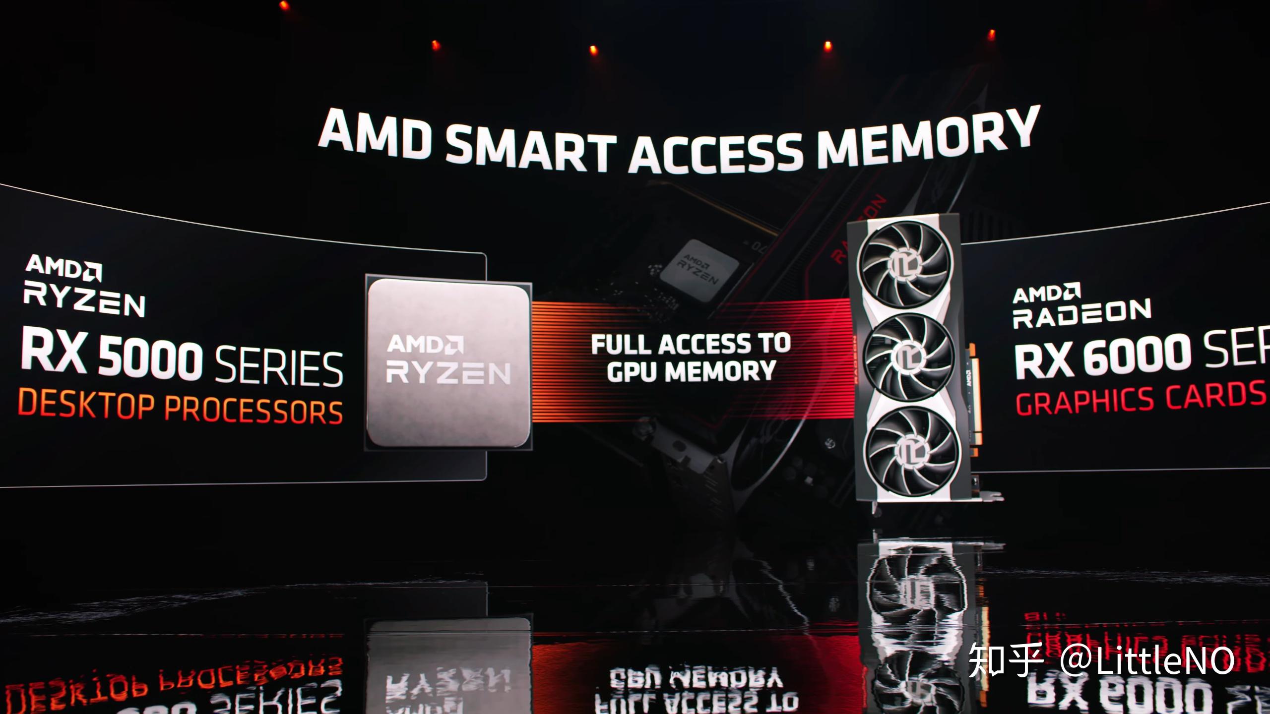 amd 6800xt显卡如何搭配主板au有3a加成?