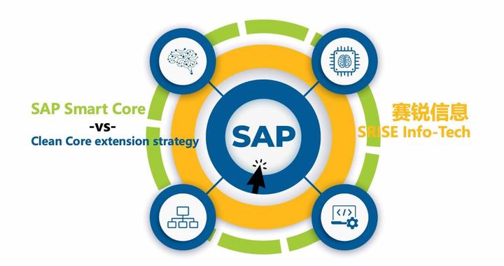 Smart Core Style 超越CLEAN CORE,S/4HANA 的 SMART CORE - SAP License - 知乎