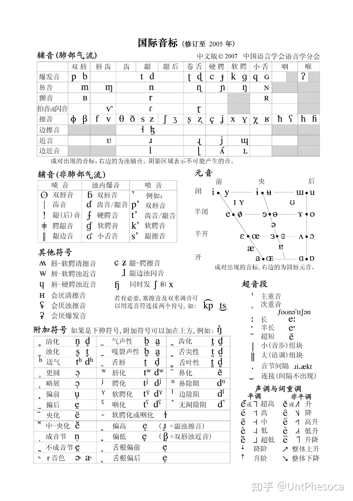 国际音标表(官方中文版) - 知乎
