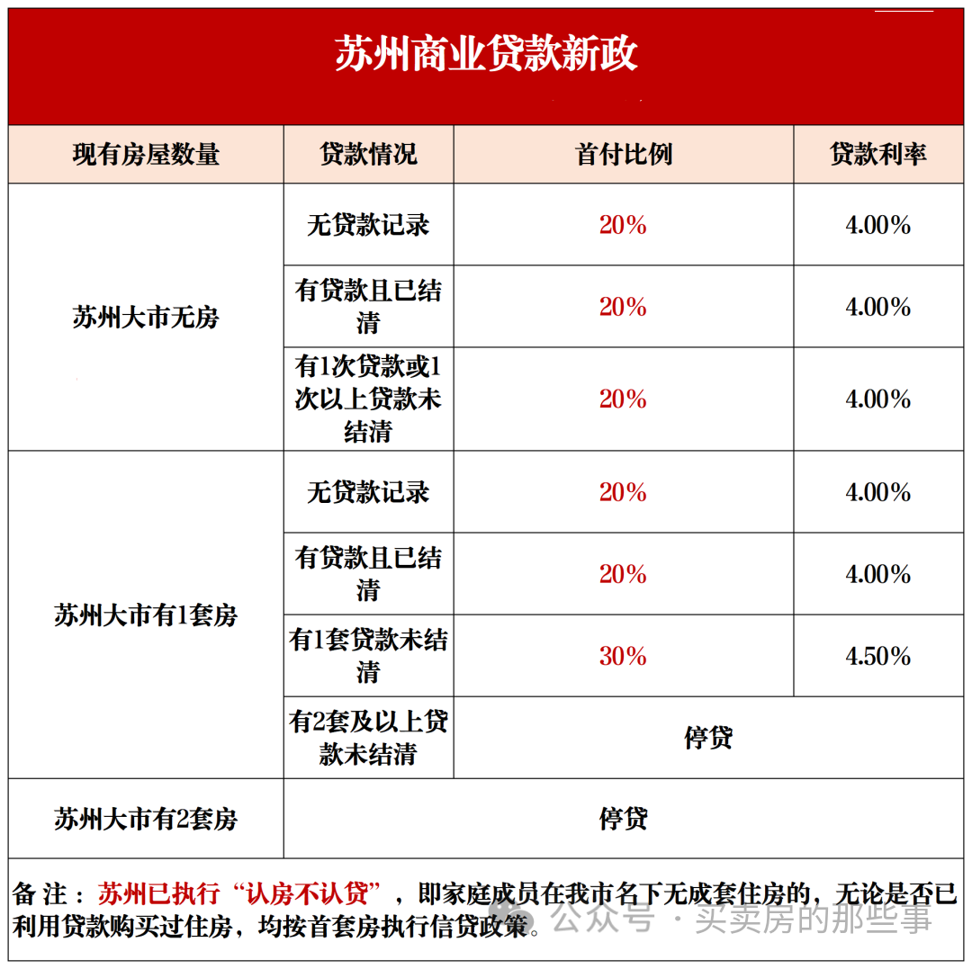 一文全解!2024年苏州最新买房政策,包含限购、限售、贷款、落户等~ - 知乎