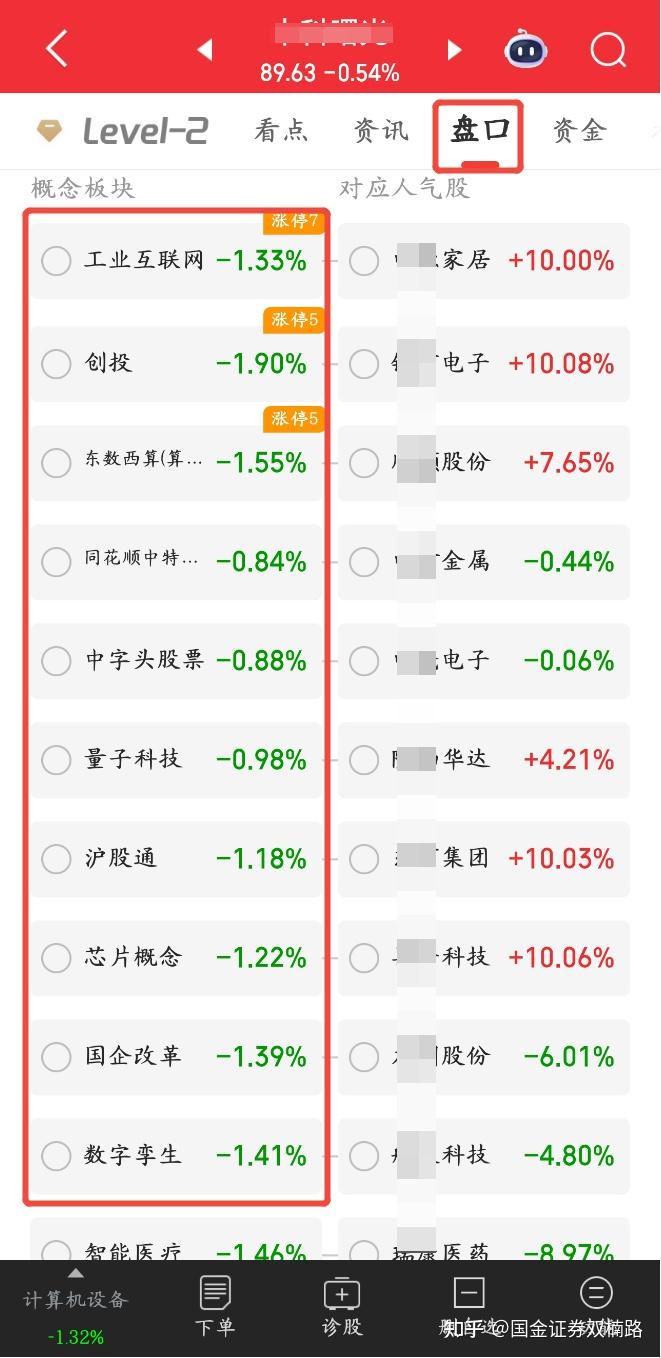 小白炒股入门（十九）：股票的分类- 知乎