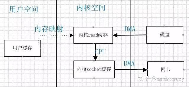 理解 MappedByteBuffer 及其实现类 DirectByteBuffer - 知乎