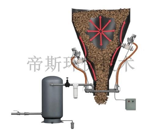 airsweep气扫系统(airsweep粉仓破拱系统,airsweep粉仓流化系统)