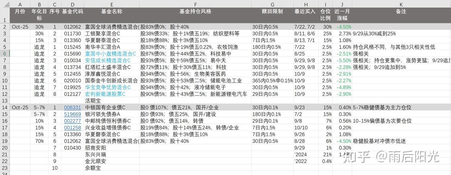 2025年11月基金推荐- 知乎