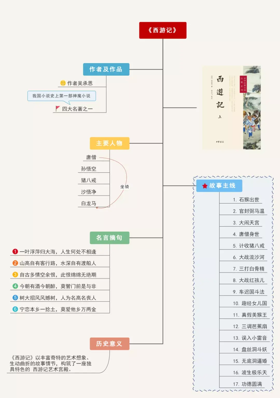 有哪些让你相见恨晚的记笔记方法
