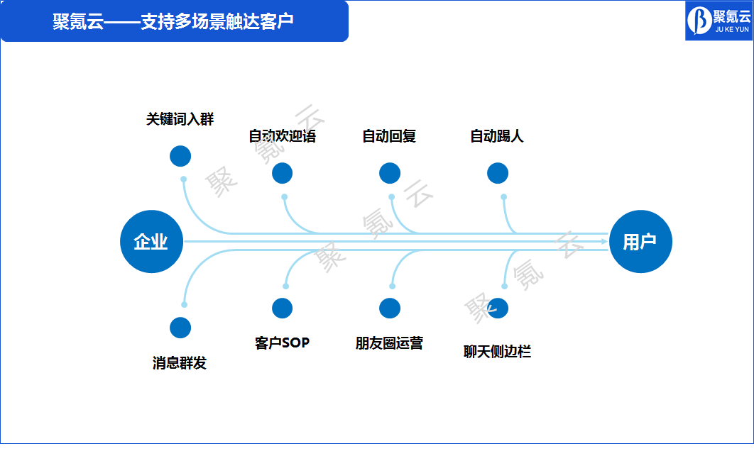 美妆行业有什么行业痛点与解决方案?